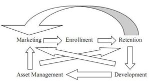 Systemicity - arrows